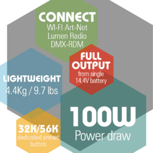 HEXAGONOS-COMBINADOS-EVO-1-IP54-300×300